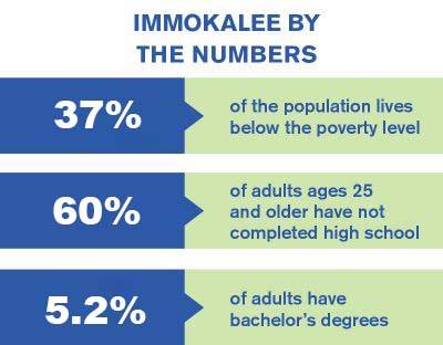 immokalee by the numbers 2022